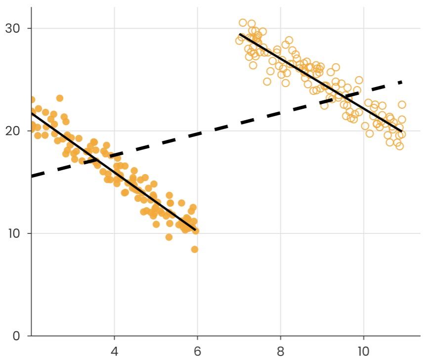Why chunking text data can give strange results